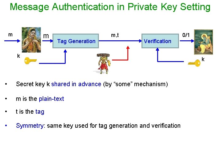 Message Authentication in Private Key Setting m m Tag Generation m, t Verification k