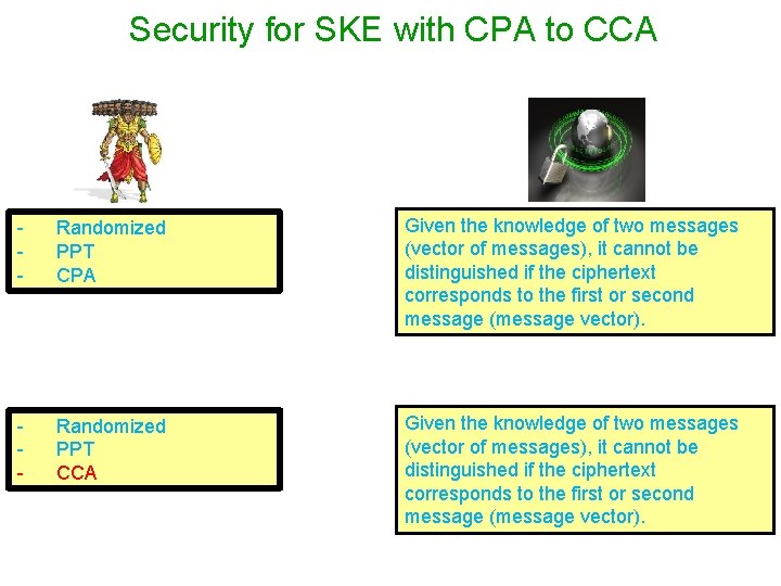 Security for SKE with CPA to CCA - Randomized PPT CPA Given the knowledge