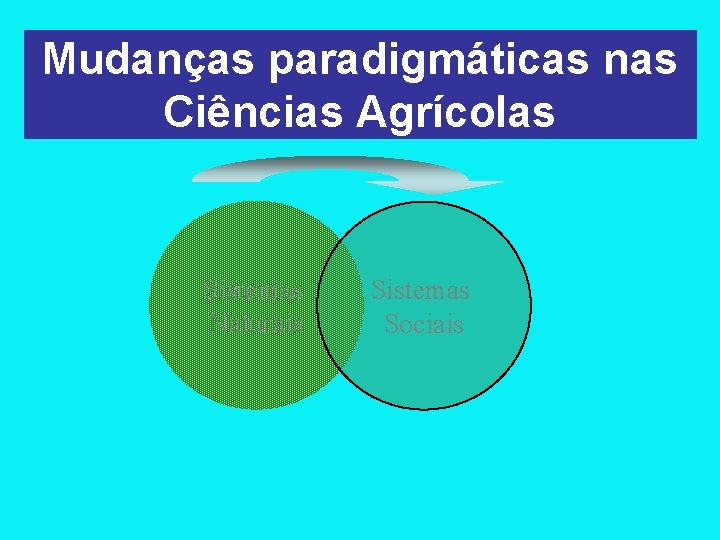 Mudanças paradigmáticas nas Ciências Agrícolas Sistemas Naturais Sistemas Sociais 