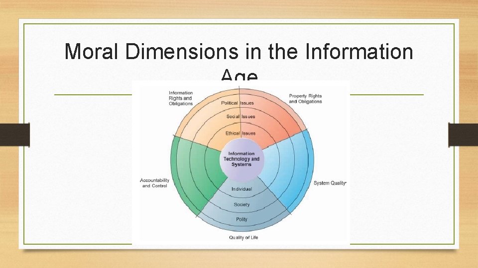 Moral Dimensions in the Information Age 