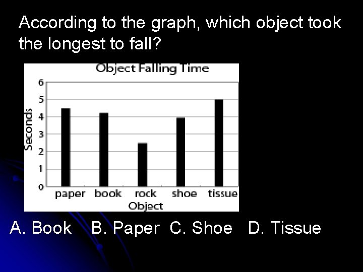 According to the graph, which object took the longest to fall? A. Book B.
