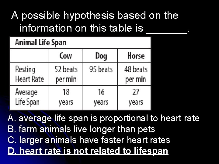 A possible hypothesis based on the information on this table is _______. A. average