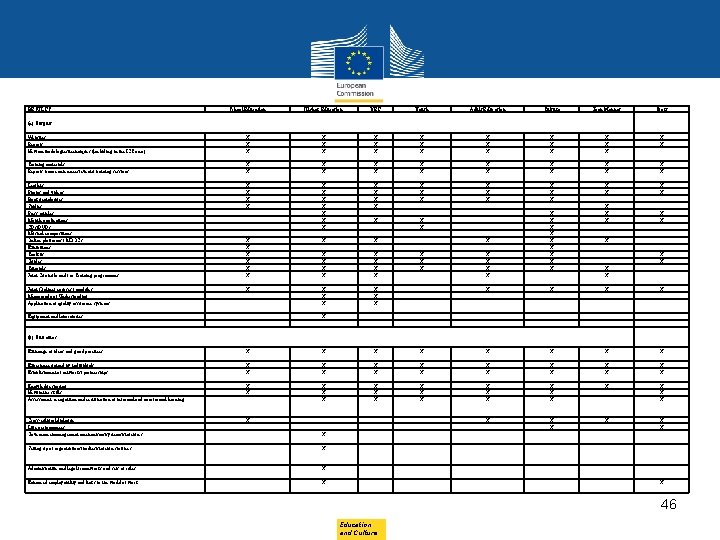 RESULTS (a) Outputs Websites Reports New methodologies/techniques (including in the ICT area) School Education