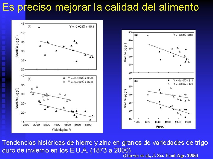 Es preciso mejorar la calidad del alimento Tendencias históricas de hierro y zinc en