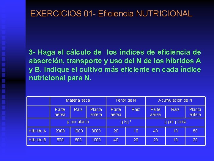 EXERCICIOS 01 - Eficiencia NUTRICIONAL 3 - Haga el cálculo de los índices de