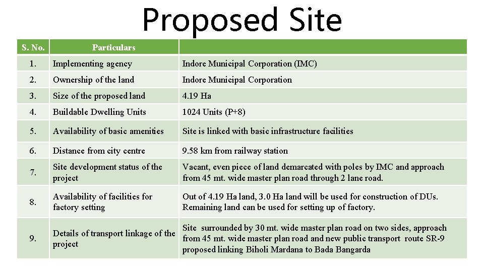 Proposed Site S. No. Particulars 1. Implementing agency Indore Municipal Corporation (IMC) 2. Ownership