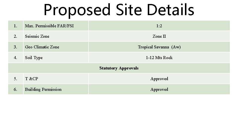 Proposed Site Details 1. Max. Permissible FAR/FSI 2. Seismic Zone 3. Geo Climatic Zone