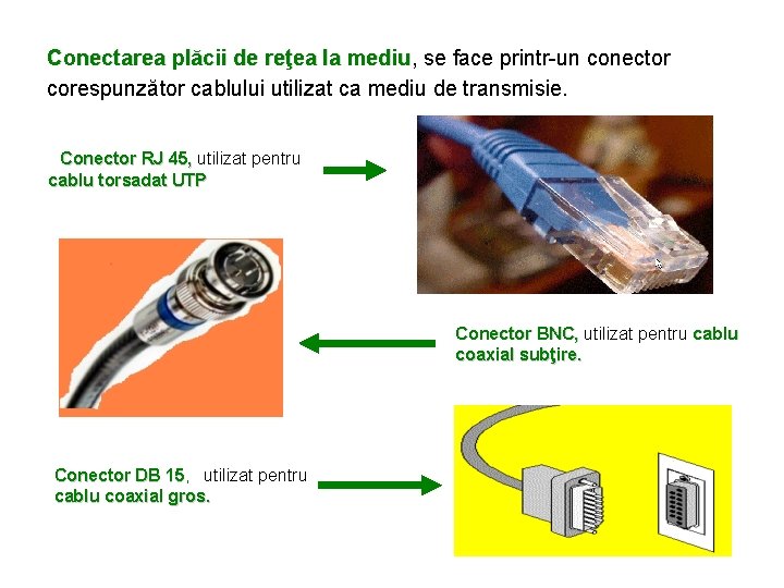 Conectarea plăcii de reţea la mediu, mediu se face printr-un conector corespunzător cablului utilizat