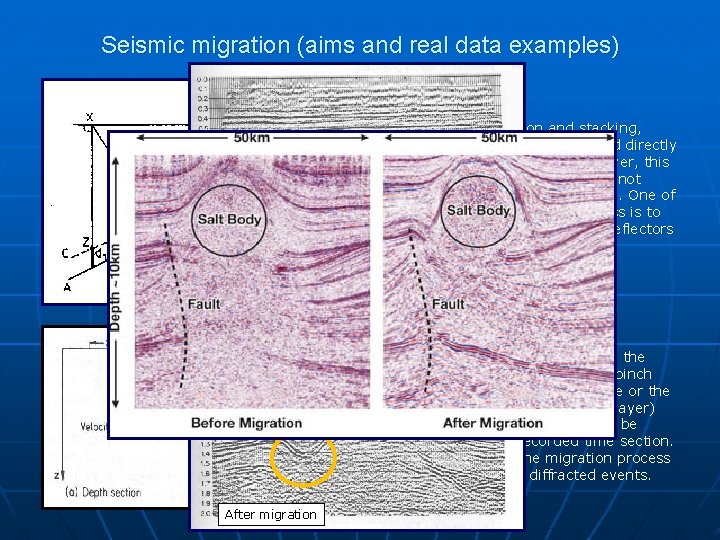 Seismic migration (aims and real data examples) After NMO correction and stacking, each reflection