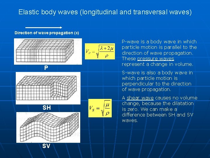 Elastic body waves (longitudinal and transversal waves) Direction of wave propagation (x) P SH