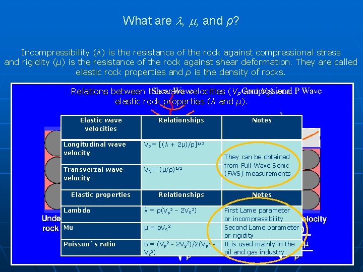 What are , , and ρ? Incompressibility (λ) is the resistance of the rock