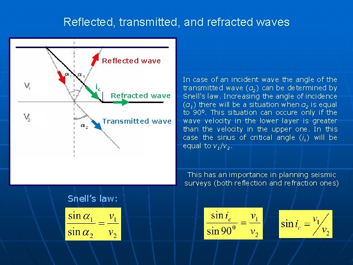 Reflected, transmitted, and refracted waves Reflected wave icc Refracted wave Transmitted wave In case