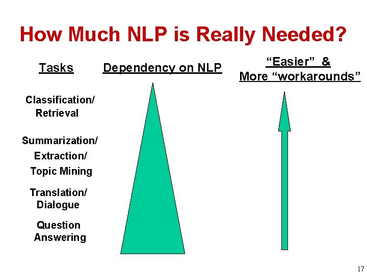 How Much NLP is Really Needed? Tasks Dependency on NLP “Easier” & More “workarounds”