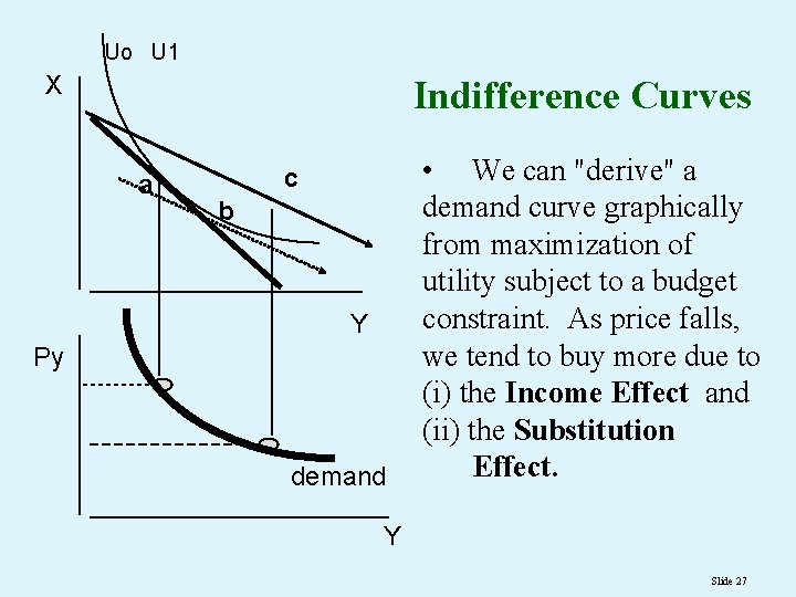Uo U 1 X Indifference Curves a c b Y Py demand • We