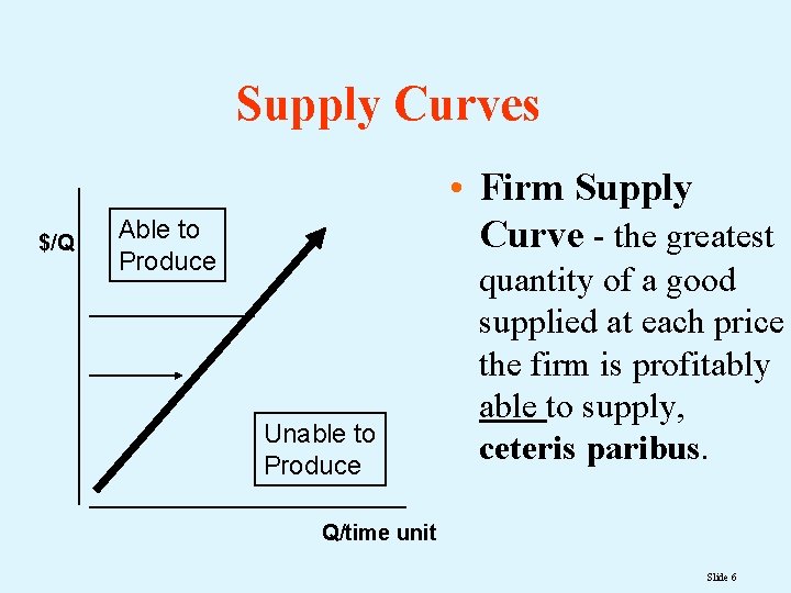 Supply Curves $/Q • Firm Supply Curve - the greatest Able to Produce Unable