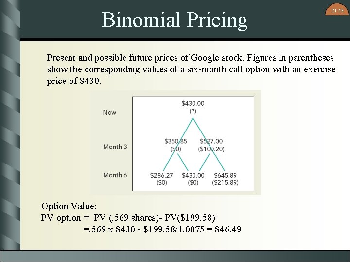 Binomial Pricing 21 -13 Present and possible future prices of Google stock. Figures in