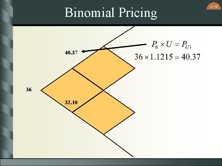 Binomial Pricing 40. 37 36 32. 10 21 -16 