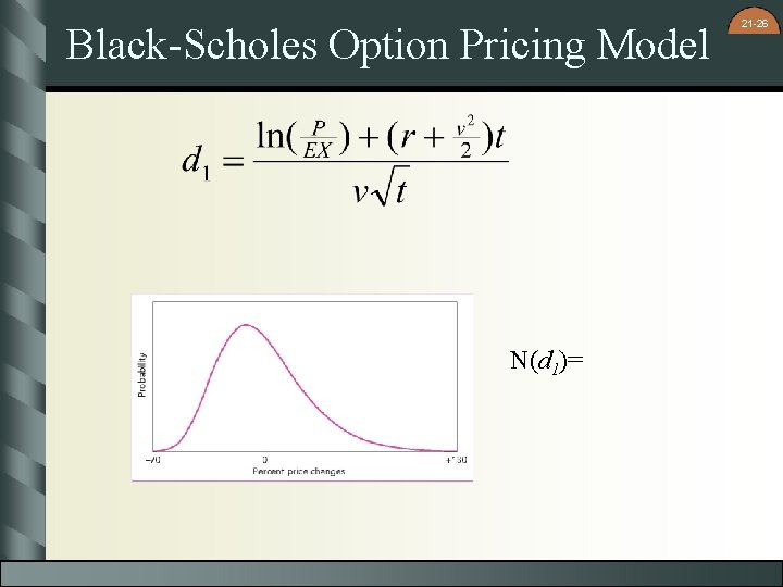 Black-Scholes Option Pricing Model N(d 1)= 21 -26 