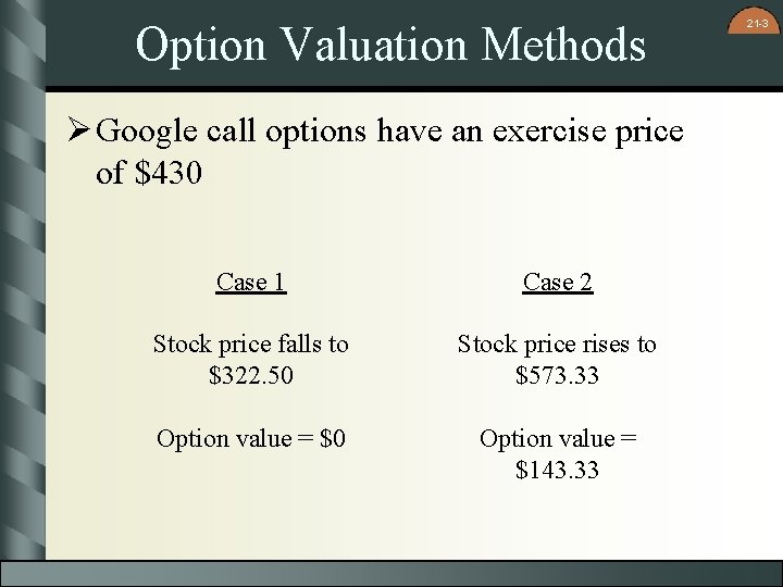 Option Valuation Methods Ø Google call options have an exercise price of $430 Case