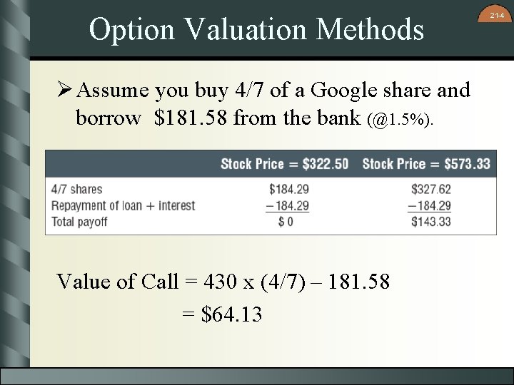 Option Valuation Methods Ø Assume you buy 4/7 of a Google share and borrow