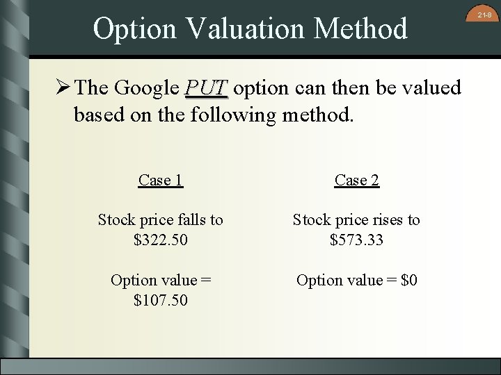 Option Valuation Method Ø The Google PUT option can then be valued based on