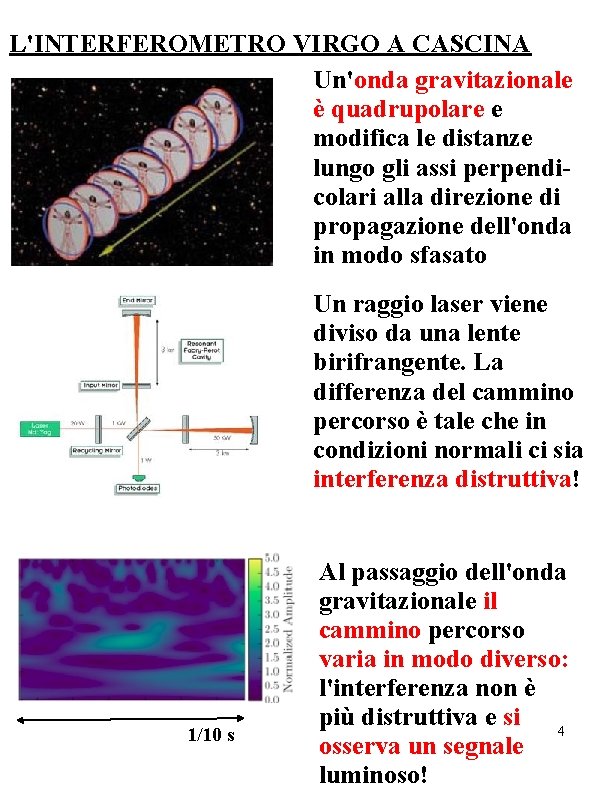 L'INTERFEROMETRO VIRGO A CASCINA Un'onda gravitazionale è quadrupolare e modifica le distanze lungo gli