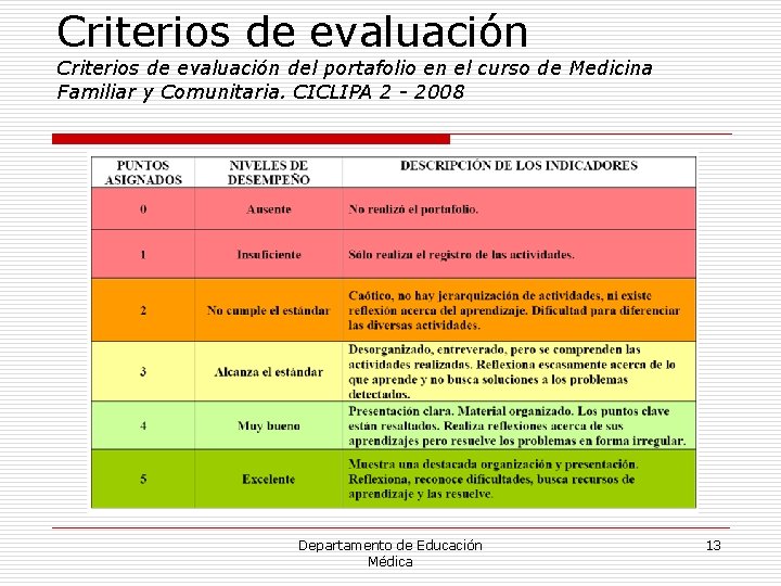 Criterios de evaluación del portafolio en el curso de Medicina Familiar y Comunitaria. CICLIPA