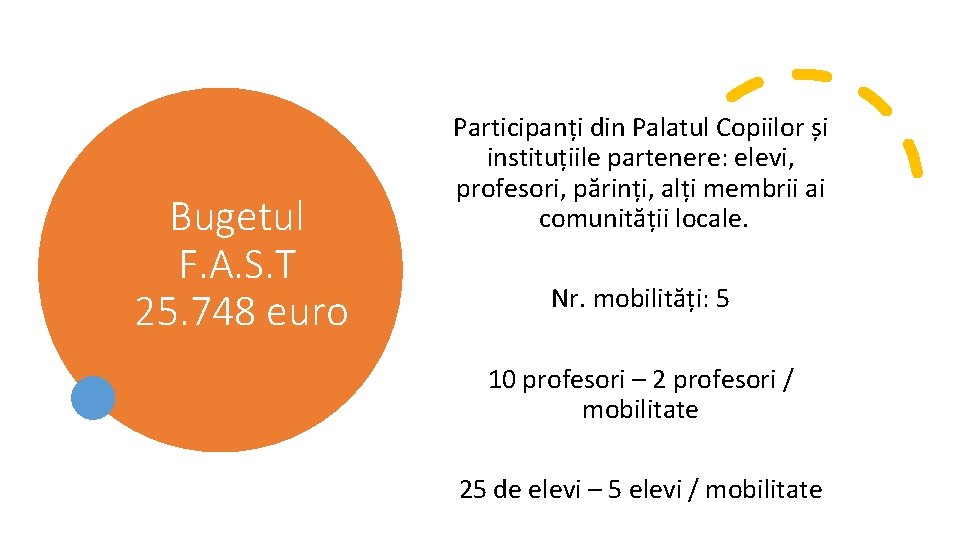 Bugetul F. A. S. T 25. 748 euro Participanți din Palatul Copiilor și instituțiile