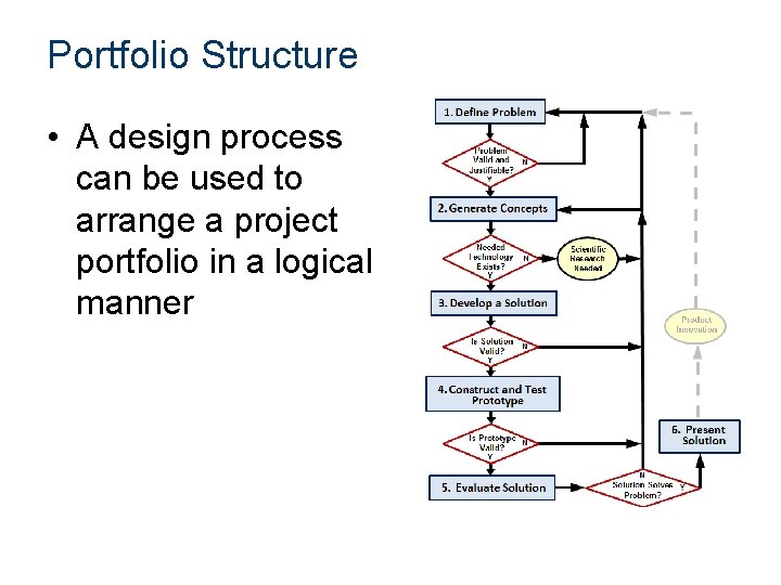 Portfolio Structure • A design process can be used to arrange a project portfolio
