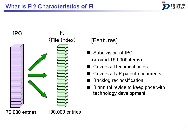 FIFterm February 2018 JAPAN PATENT OFFICE 1 Index