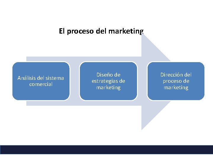 Estrategia comercial Elementos del plan de marketing Declaracin