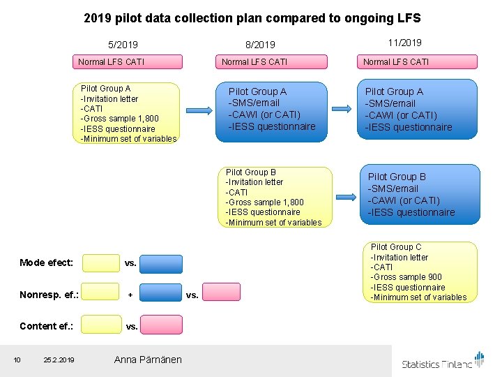 2019 pilot data collection plan compared to ongoing LFS 5/2019 8/2019 Normal LFS CATI 2019 pilot data collection plan compared to ongoing LFS 5/2019 8/2019 Normal LFS CATI