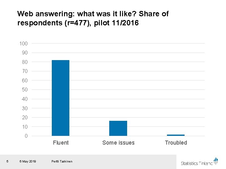 Web answering: what was it like? Share of respondents (r=477), pilot 11/2016 100 90 Web answering: what was it like? Share of respondents (r=477), pilot 11/2016 100 90