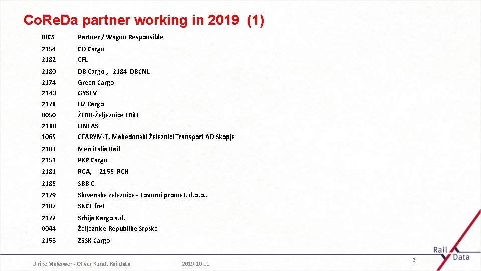Co. Re. Da partner working in 2019 (1) RICS Partner / Wagon Responsible 2154