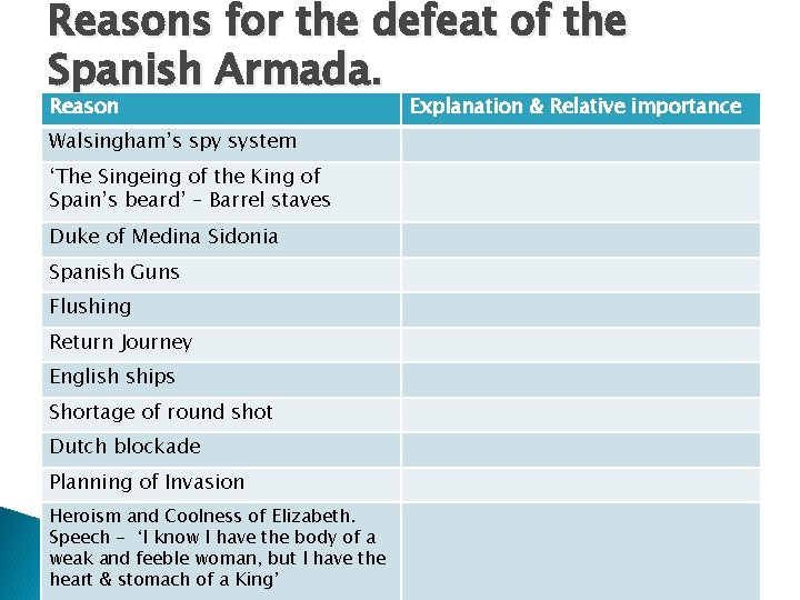 Reasons for the defeat of the Spanish Armada. Reason Walsingham’s spy system ‘The Singeing Reasons for the defeat of the Spanish Armada. Reason Walsingham’s spy system ‘The Singeing