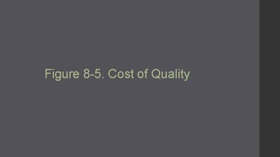 Figure 8 -5. Cost of Quality 