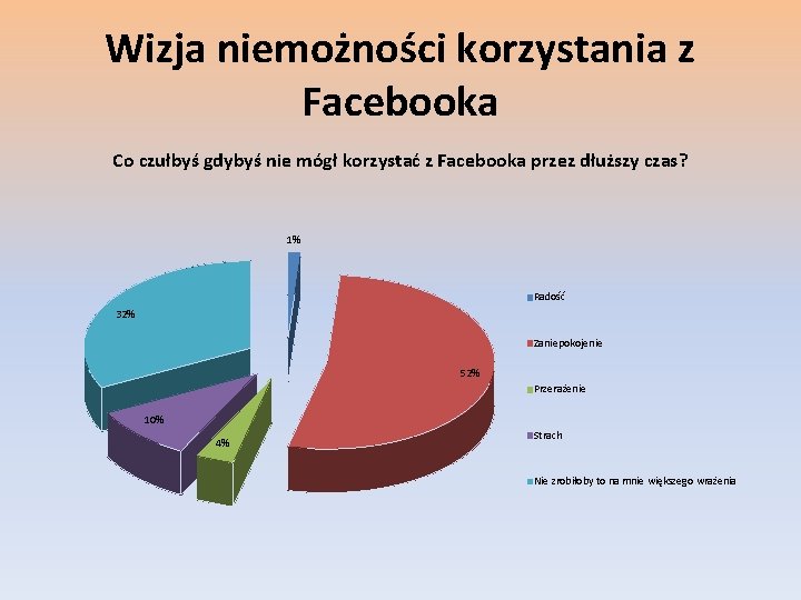 Wizja niemożności korzystania z Facebooka Co czułbyś gdybyś nie mógł korzystać z Facebooka przez