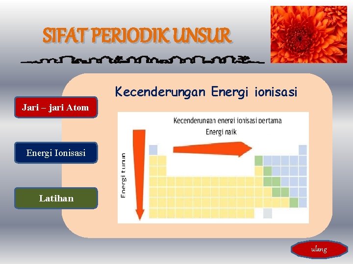 SIFAT PERIODIK UNSUR Kecenderungan Energi ionisasi Jari – jari Atom Energi Ionisasi Latihan ulang