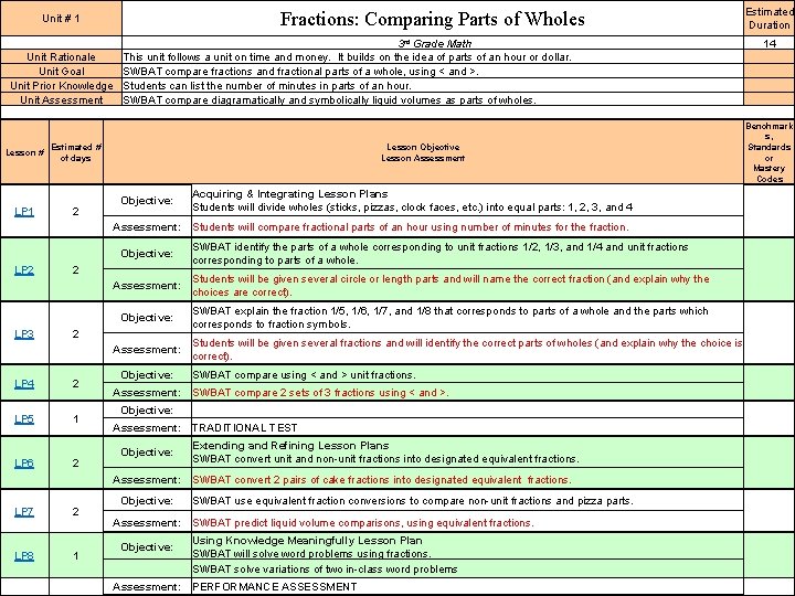 Fractions: Comparing Parts of Wholes Unit # 1 Unit Rationale Unit Goal Unit Prior