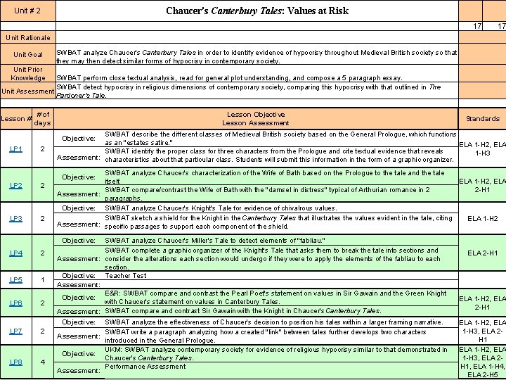 Chaucer's Canterbury Tales: Values at Risk Unit # 2 17 Unit Rationale Unit Goal