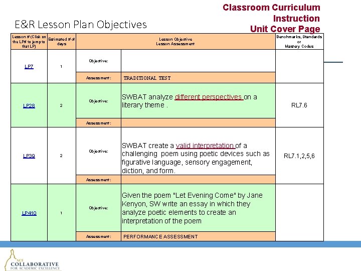 Classroom Curriculum Instruction Unit Cover Page E&R Lesson Plan Objectives Lesson # (Click on