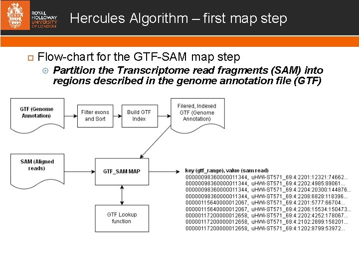 Hercules Algorithm – first map step Flow-chart for the GTF-SAM map step Partition the