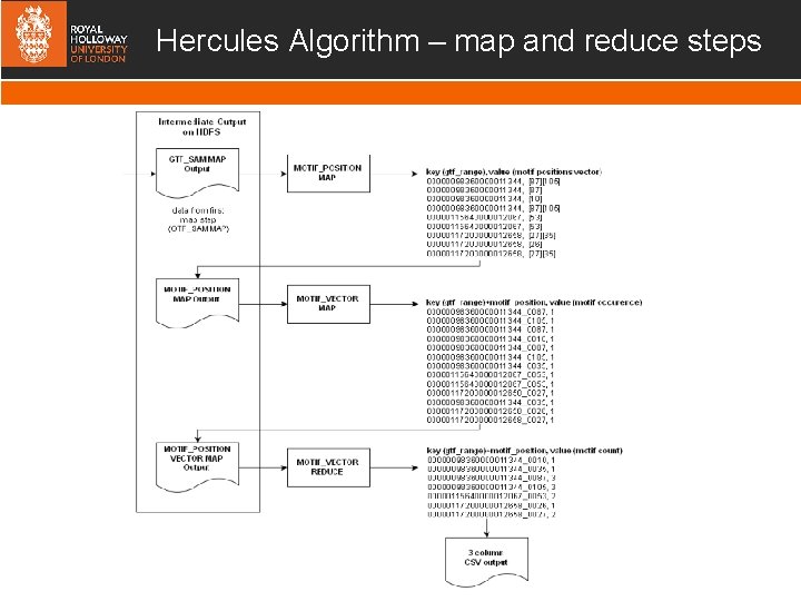 Hercules Algorithm – map and reduce steps 