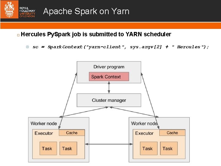 Apache Spark on Yarn Hercules Py. Spark job is submitted to YARN scheduler sc