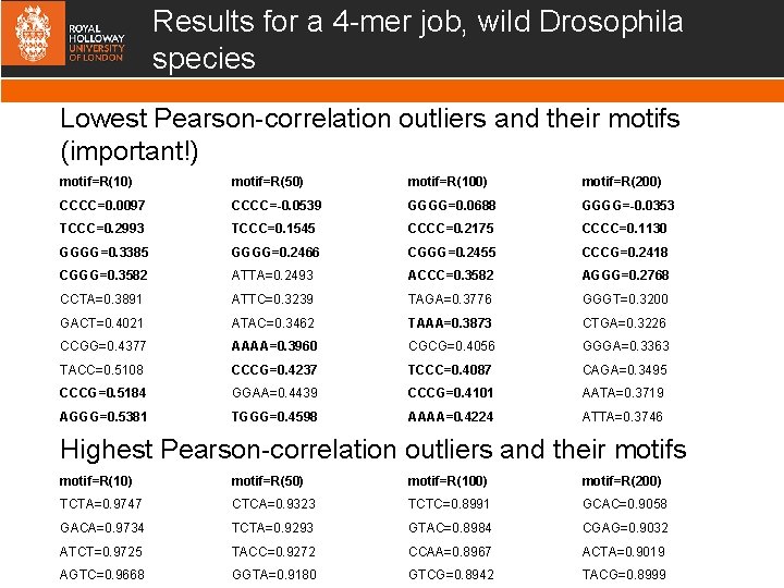 Results for a 4 -mer job, wild Drosophila species Lowest Pearson-correlation outliers and their