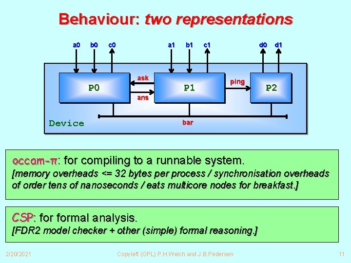 Behaviour: two representations a 0 b 0 c 0 a 1 b 1 ask