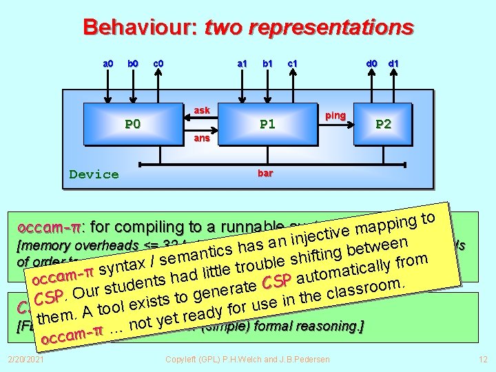 Behaviour: two representations a 0 b 0 c 0 a 1 b 1 ask