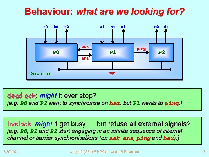 Behaviour: what are we looking for? a 0 b 0 c 0 a 1