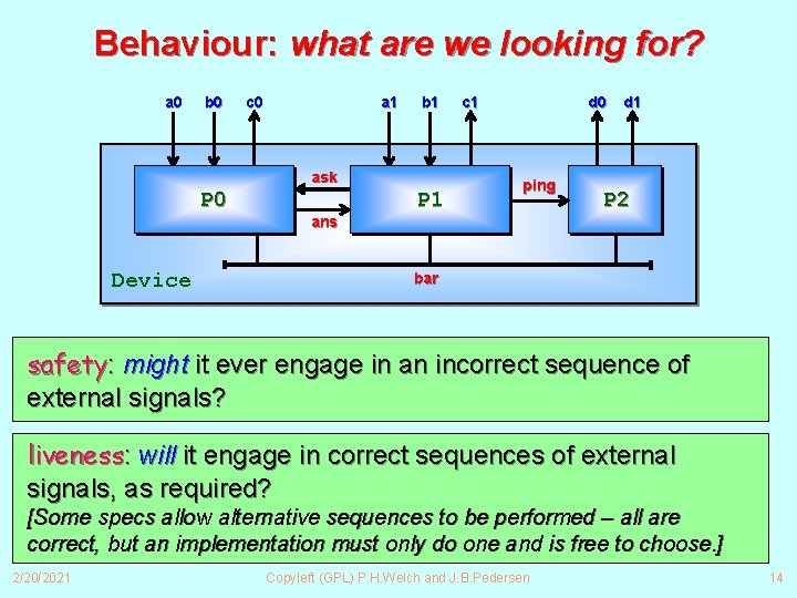 Behaviour: what are we looking for? a 0 b 0 c 0 a 1