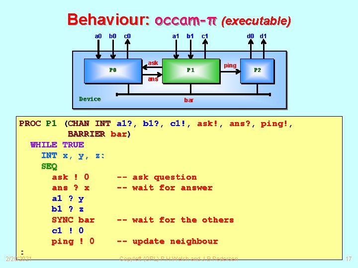 Behaviour: occam-π (executable) a 0 b 0 c 0 a 1 b 1 ask